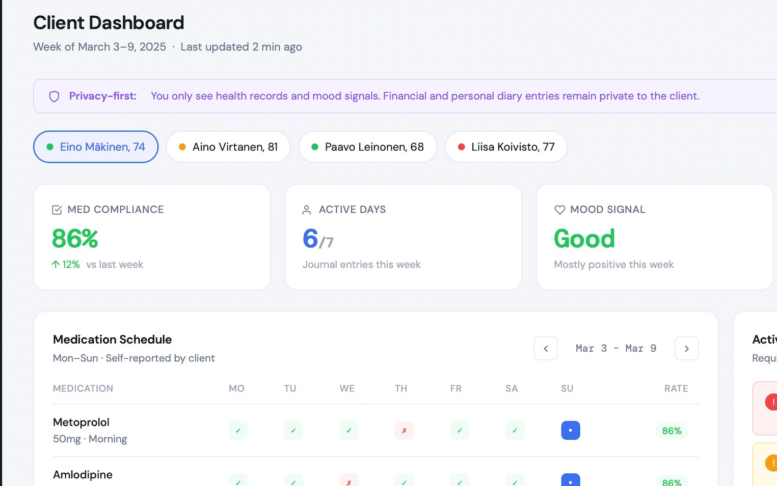 Norren Care doctor dashboard showing medication compliance, mood signal and patient overview
